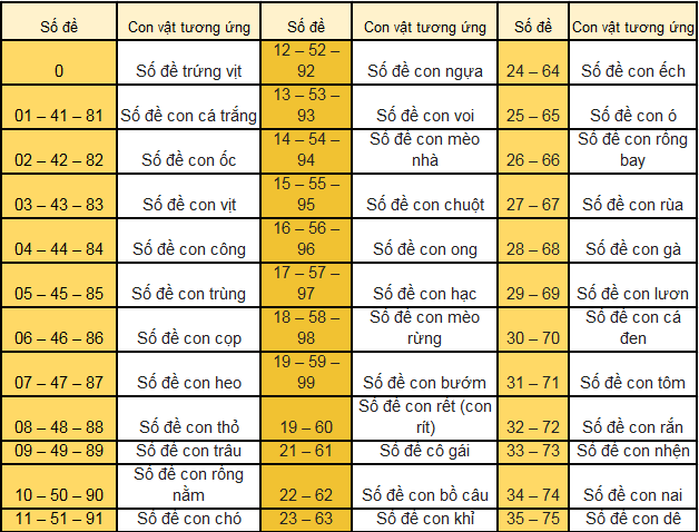 Ý nghĩa các con số từ 0 đến 99 có thể bạn chưa biết